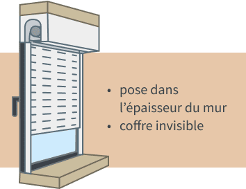 type de pose - gamme dualis - volets roulants - provélis