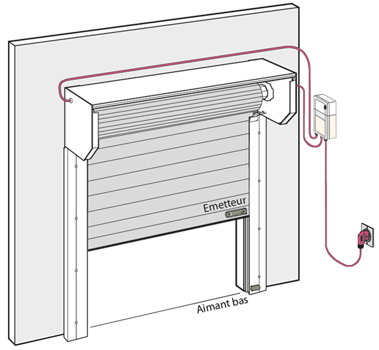 automatismes somfy - motorisation porte de garage - schéma installation - provélis