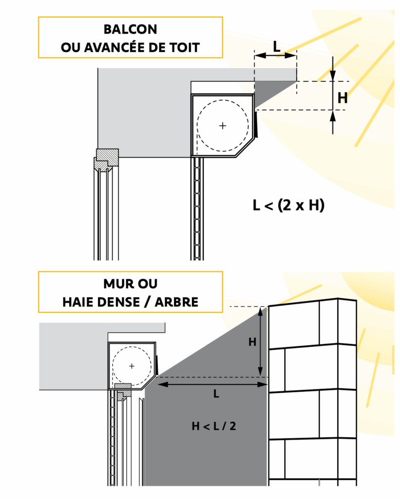 Préconisations de positionnement - volets roulants solaires - somfy - provélis
