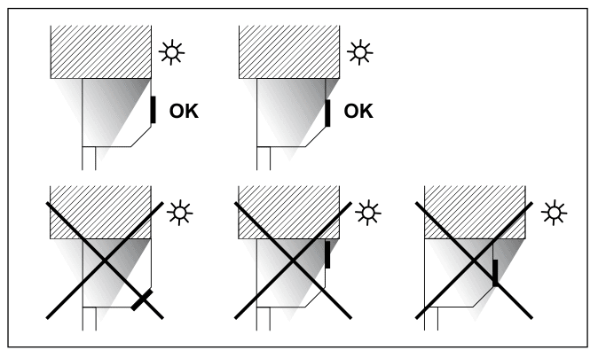volets-roulants-solaires-positionnement-déconseillés